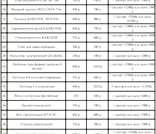 Прайс инструменты 2