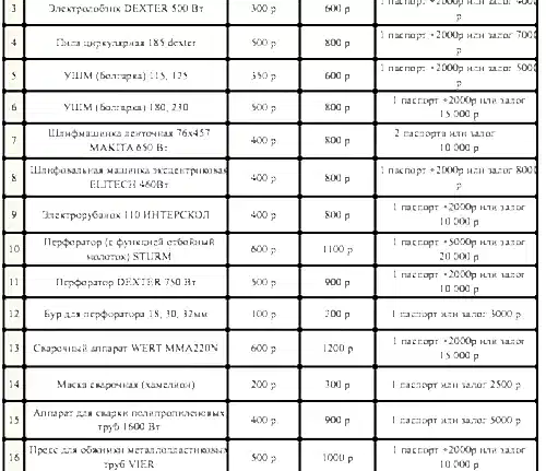 Прайс инструменты
